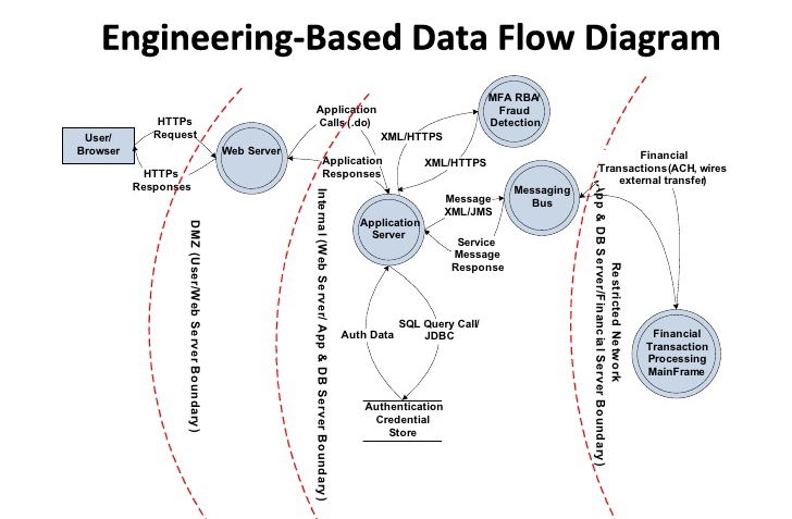 Code Review Process Flow Diagram