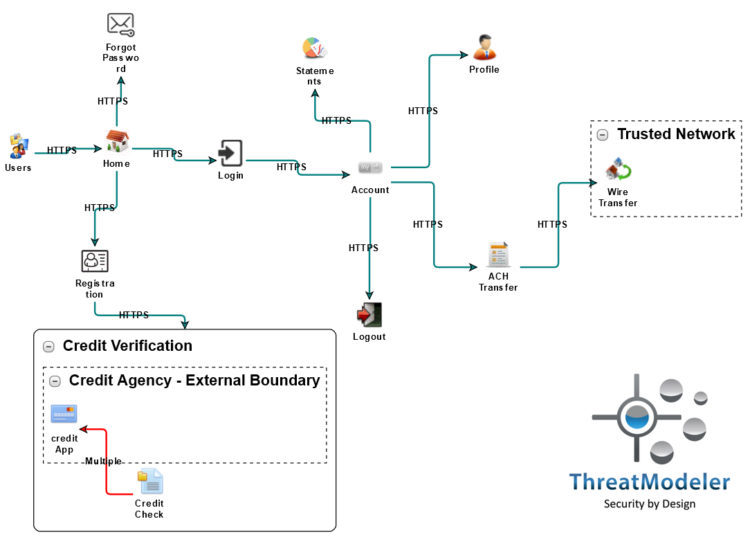 Ops Visibility absolutely Realistic threat modeling