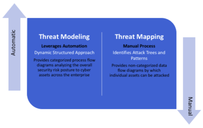 threat mapping vs threat modeling for enterprise security