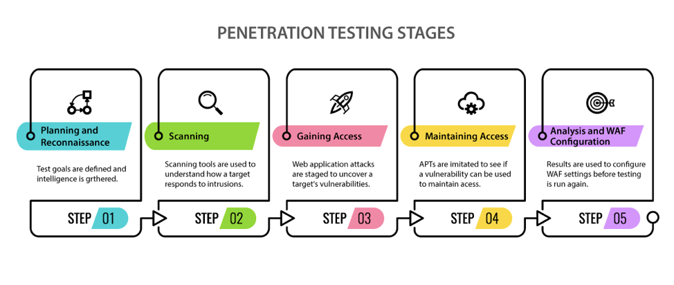 Threat Model for Security Penetration Testing I ThreatModeler Software