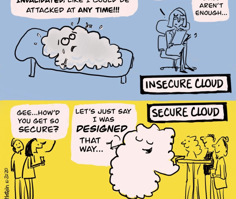Cloud Security by Design