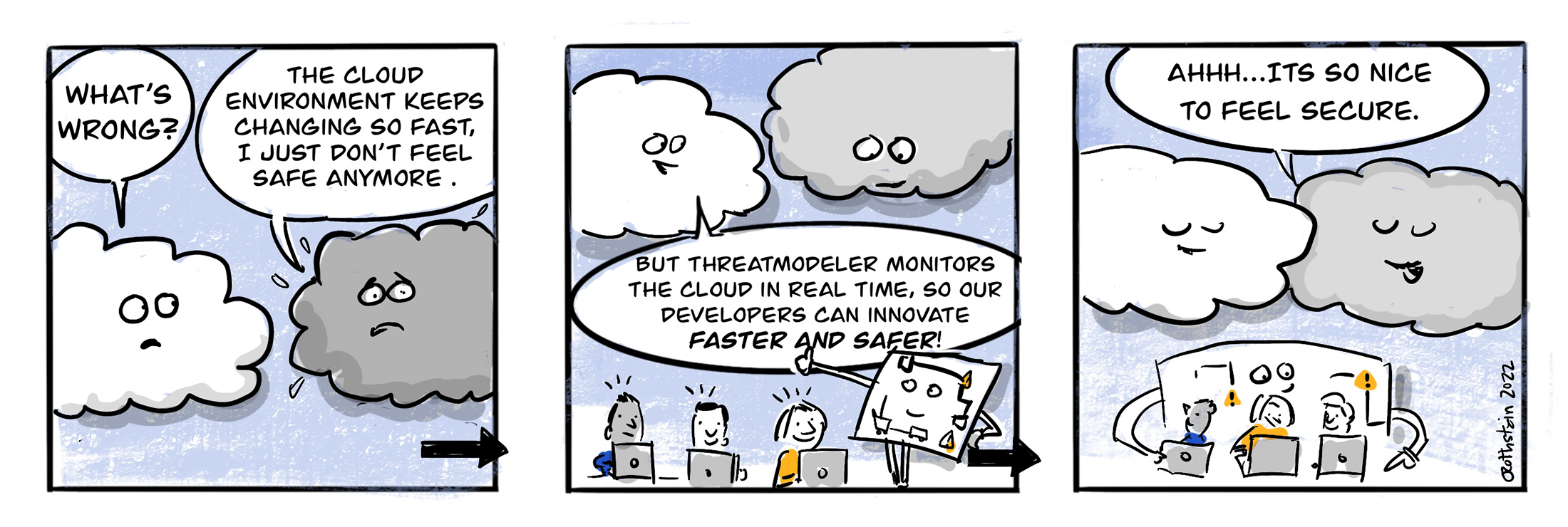 Three panel cartoon about cloud security