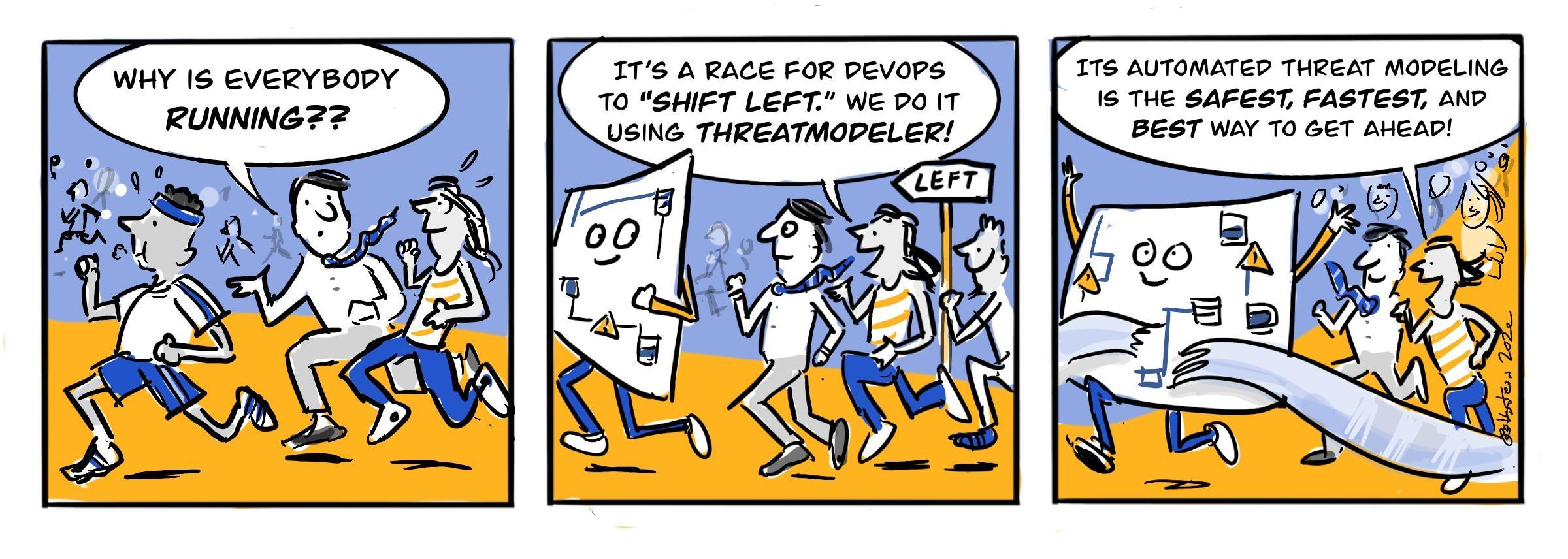 Three panel cartoon about shifting left