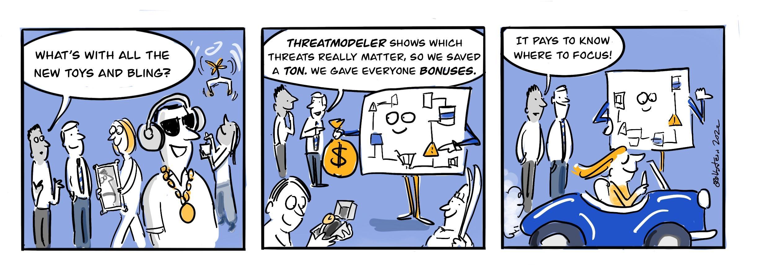 Three panel cartoon about paying to know where to focus
