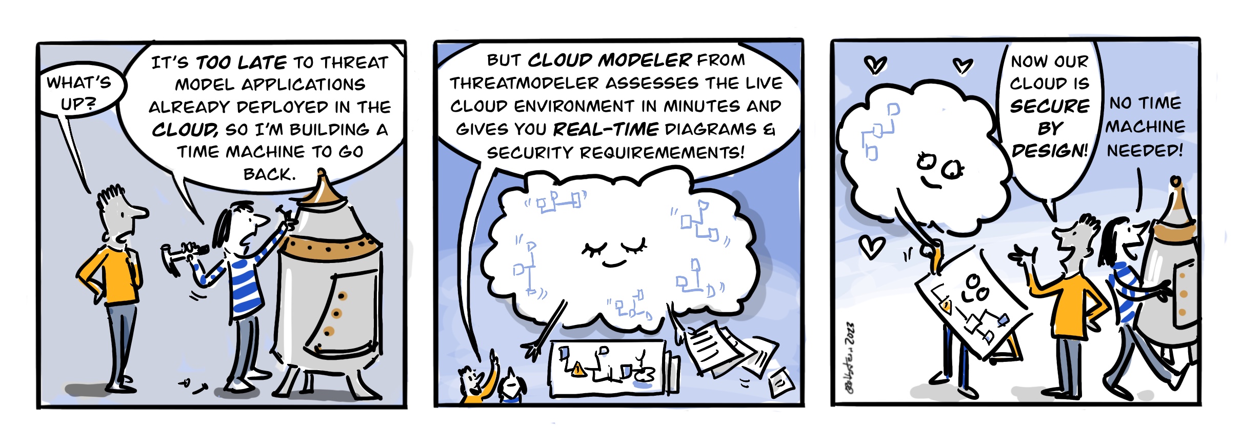 Full Strip Cloudmodeler Time Machine