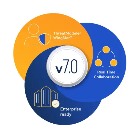 ThreatModeler 7.0 Infographic